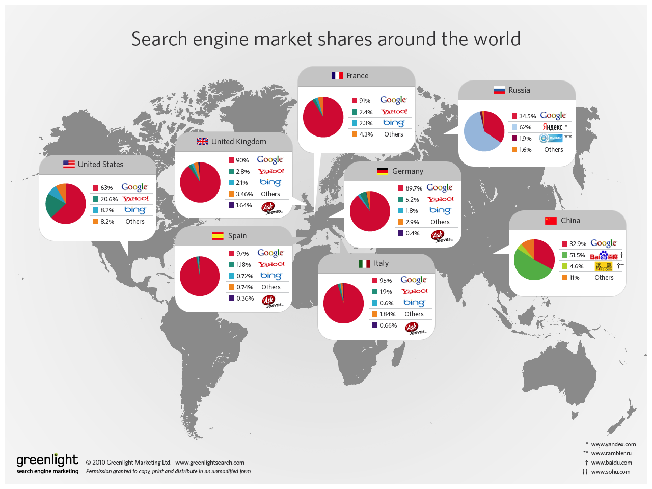 marketshare-search-engine-web2